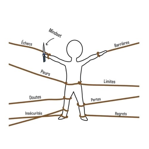 image illustrant les obstacles personnels à la réussite de votre vie